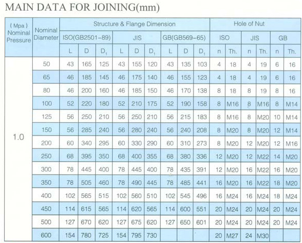 船用日標(biāo)對夾式手柄蝶閥 JISF7480(圖3) 船用日標(biāo)對夾式手柄蝶閥