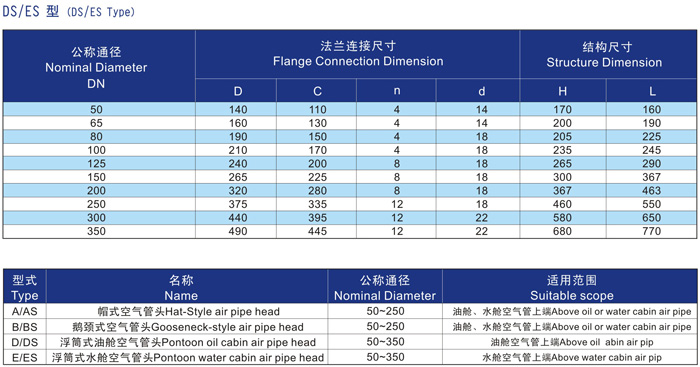 船用D、DS浮筒式油艙空氣管頭CB/T3594-94