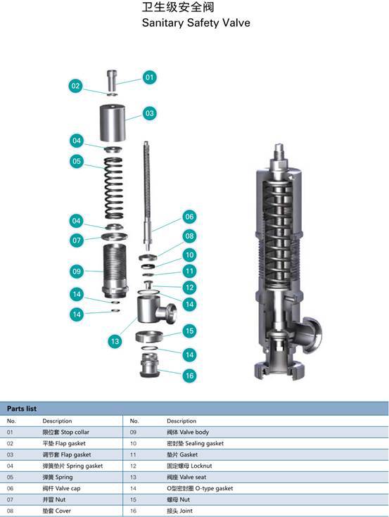 衛(wèi)生級安全閥工作原理